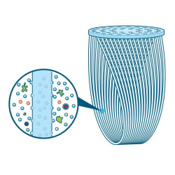 Ūdens filtrs Point One Micro Squeeze Water Filter System