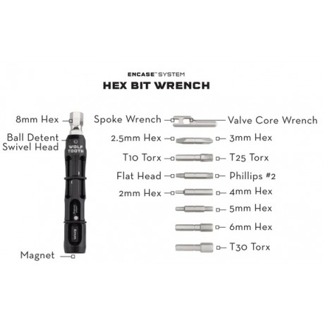 Atslēgu komplekts EnCase System Bar Kit One