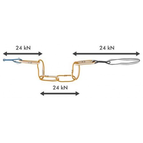 Pašdrošināšanās cilpa Multi Chain