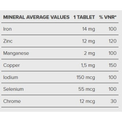 Vitamīni MULTIVITAMIN, 30 cpr