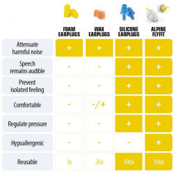Ear plugs FlyFit